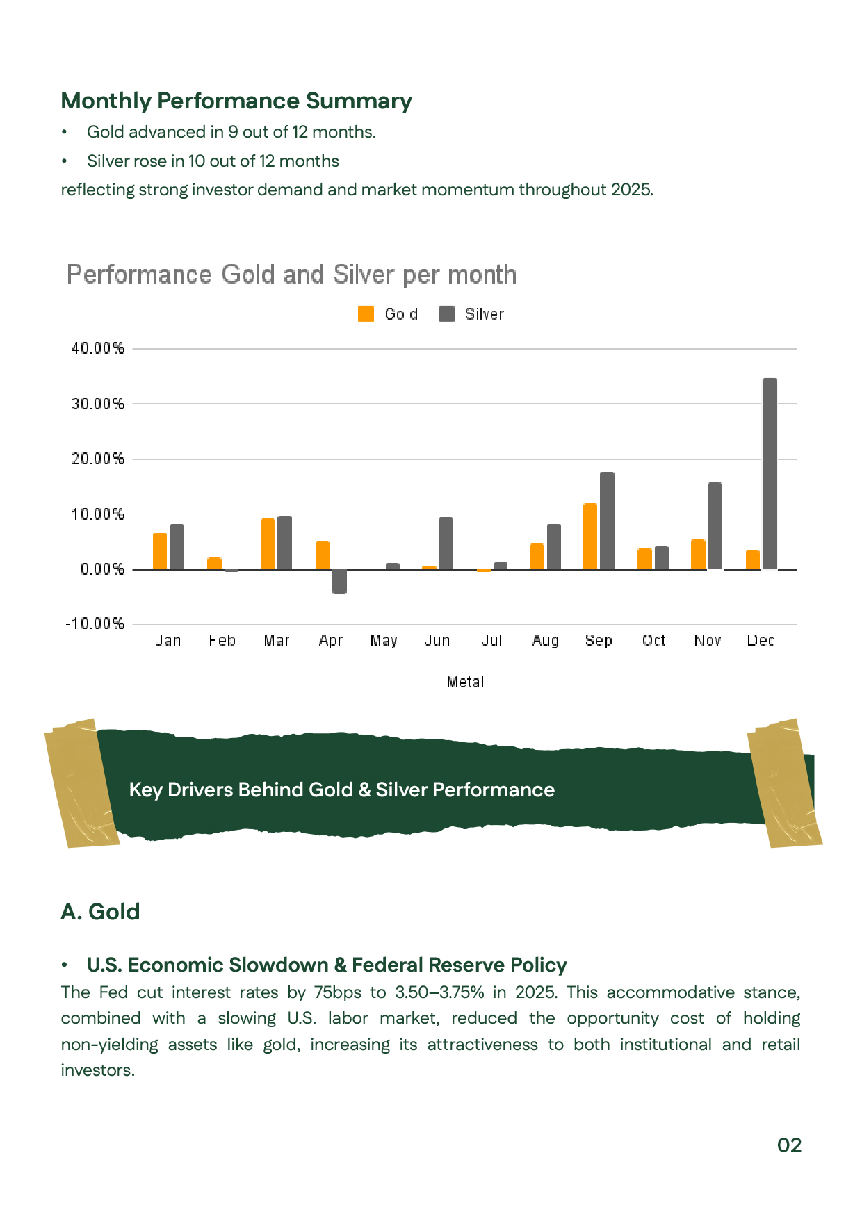 Page explaining key drivers behind gold and silver’s rise in 2025, including rate cuts and economic slowdown.