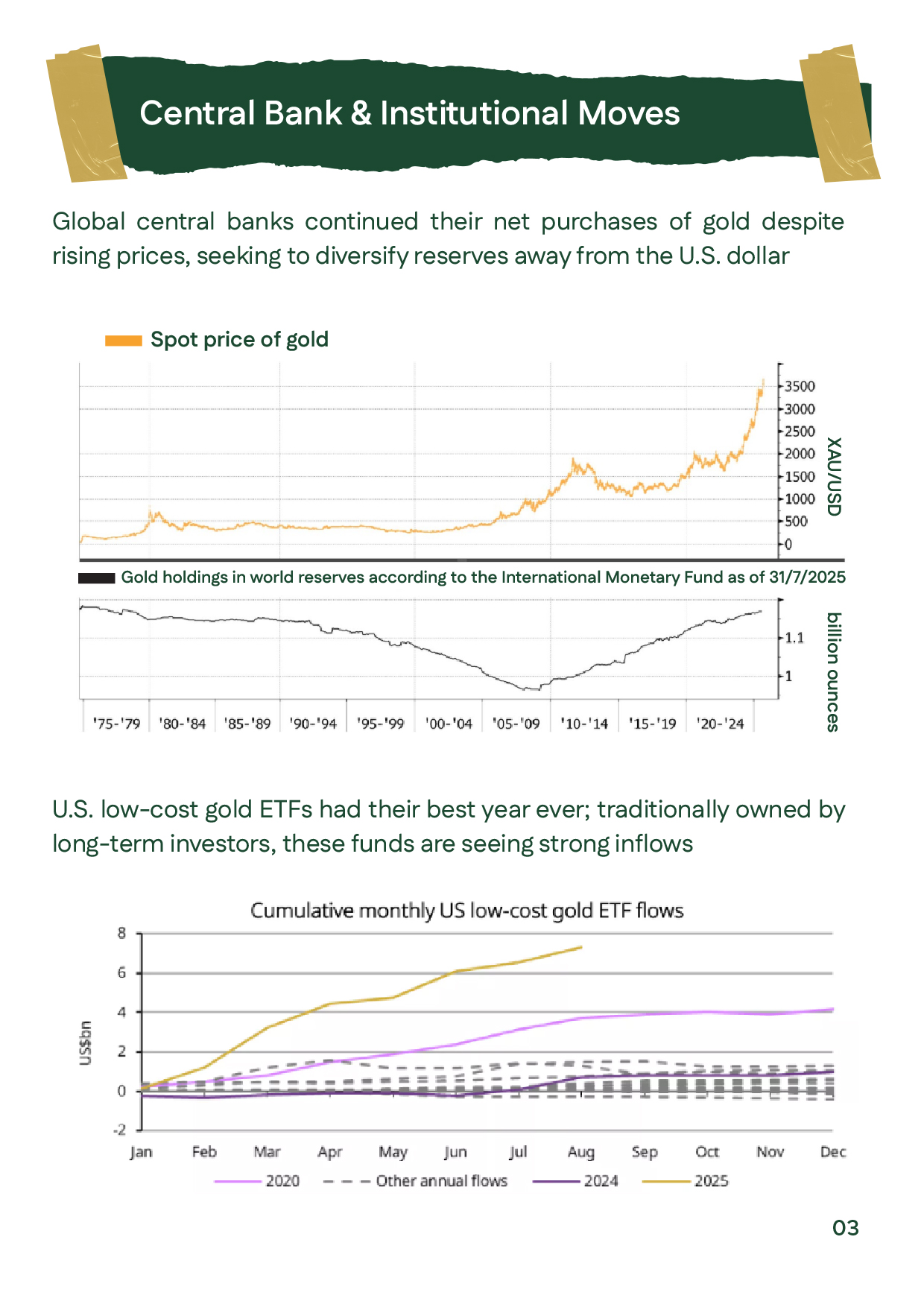 Central banks & institutions slide highlighting continued official gold purchases and low-cost U.S. gold ETFs performance; gold prices analysis September 2025.