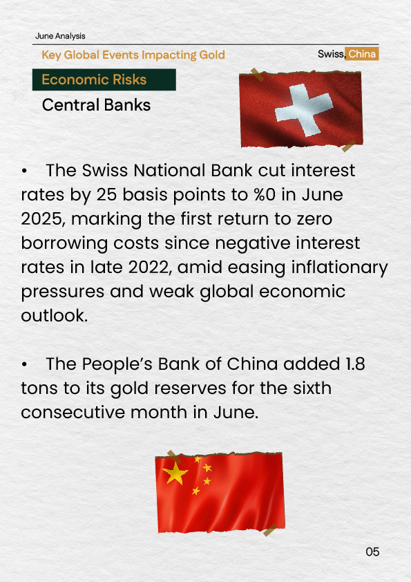 "June 2025 interest rate cut by the Swiss National Bank and continued gold reserve accumulation by the People&rsquo;s Bank of China."