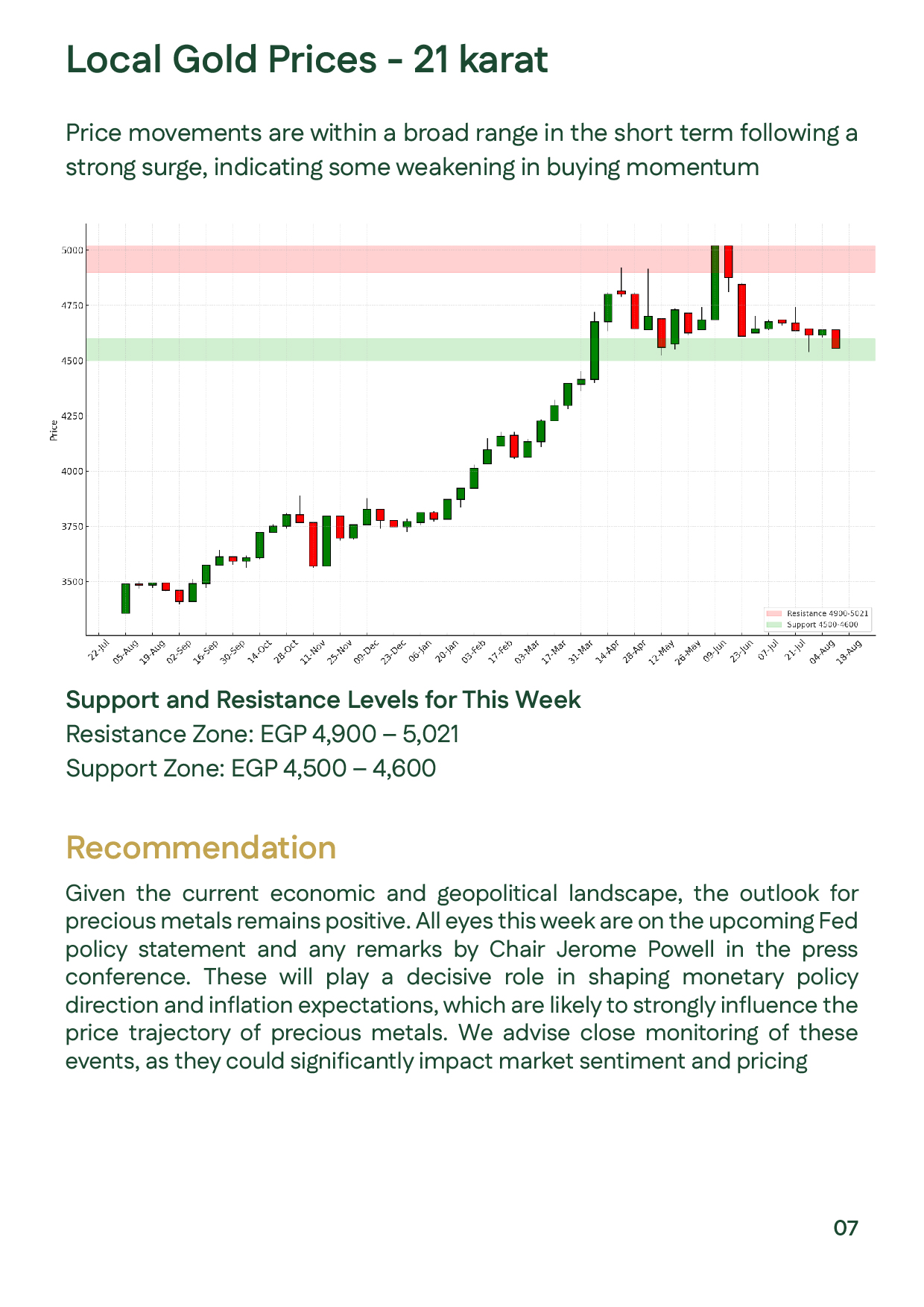 Local gold (21K) slide: range-bound after strong rally; support EGP 4,500–4,600, resistance EGP 4,946–5,021; gold prices analysis in Egypt, Sep 2025.