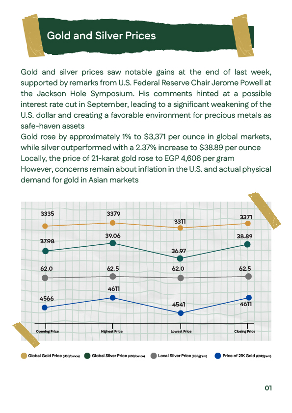 Key factors affecting gold prices in the third week of August 2025 including US labor market data and Jerome Powell Jackson Hole speech