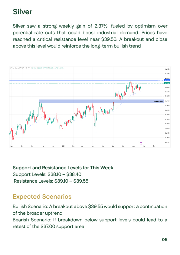 Technical analysis of global silver prices third week of August 2025 with support 38.10–38.40 and resistance 39.10–39.55