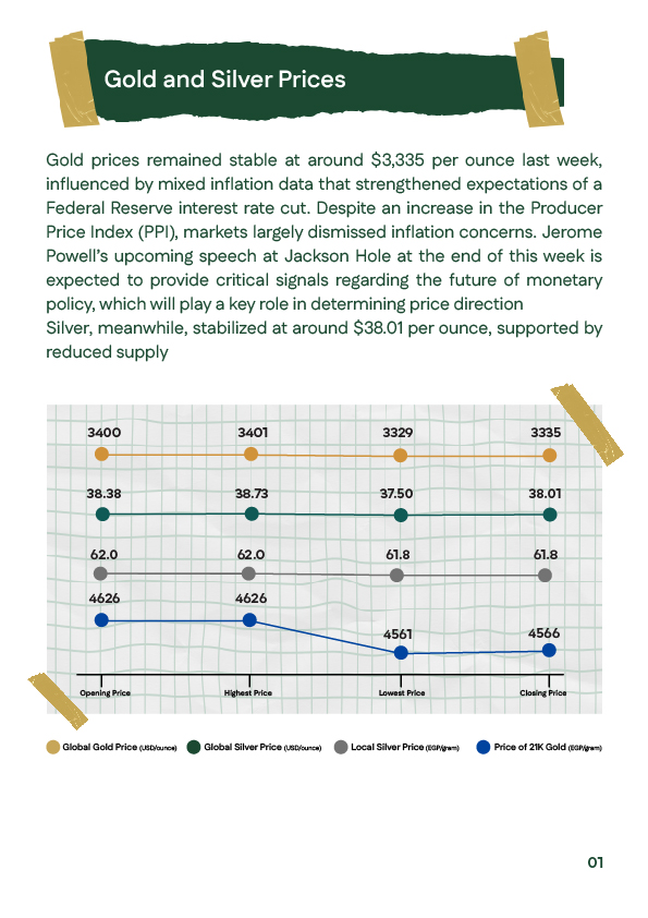 Image showing key factors affecting gold prices in the second week of August 2025 including US CPI PPI inflation data and geopolitical events