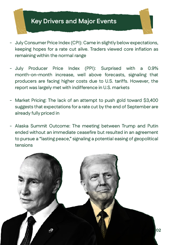 Central banks’ influence on gold prices in August 2025 including Chinese central bank gold purchases reduced imports and institutional selling