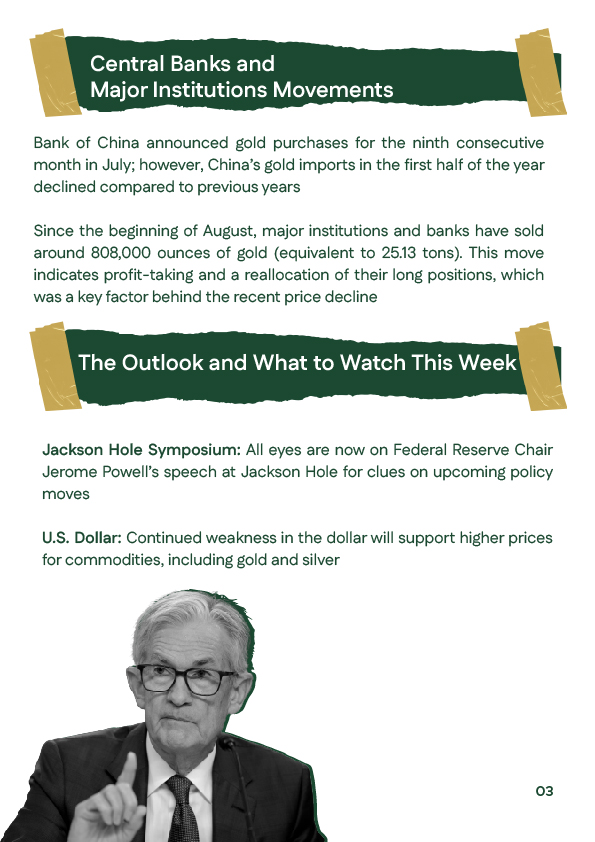 Forward looking gold and silver price outlook second week of August 2025 highlighting Jerome Powell Jackson Hole speech and weak US dollar