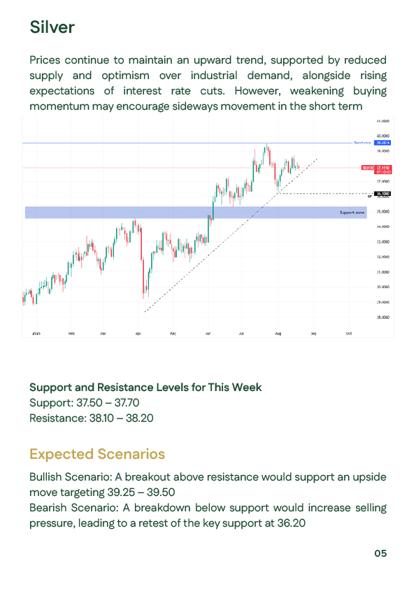 Technical analysis of global silver prices in the second week of August 2025 with support 37.50–37.70 resistance 38.10–38.20 and industrial demand factors