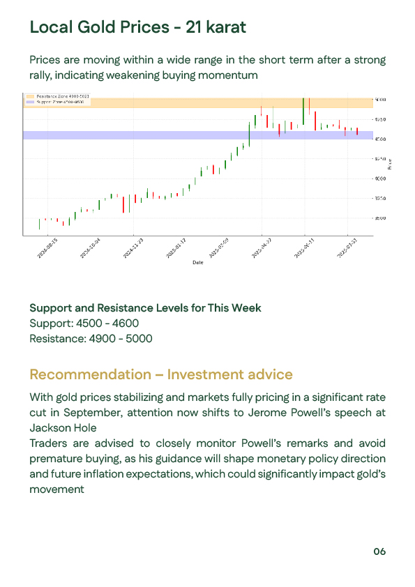 Egypt 21K gold price technical analysis second week of August 2025 showing support at 4500–4600 resistance at 4900–5021 and sideways trend