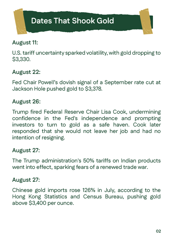 A list of key dates and events that influenced gold prices in August 2025, such as Powell's remarks, Trump's decision regarding Lisa Cook, and tariffs on Indian products.