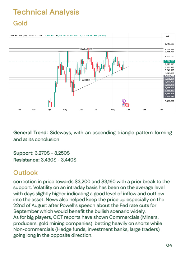 A candlestick chart for the technical analysis of global gold prices, showing support and resistance levels.