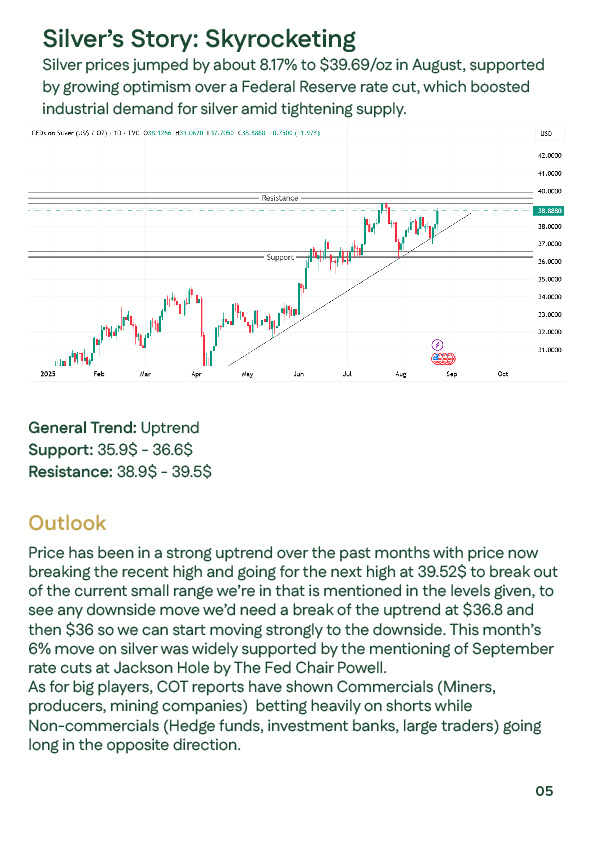 A candlestick chart for the technical analysis of global silver prices, showing its upward trend and support and resistance levels.