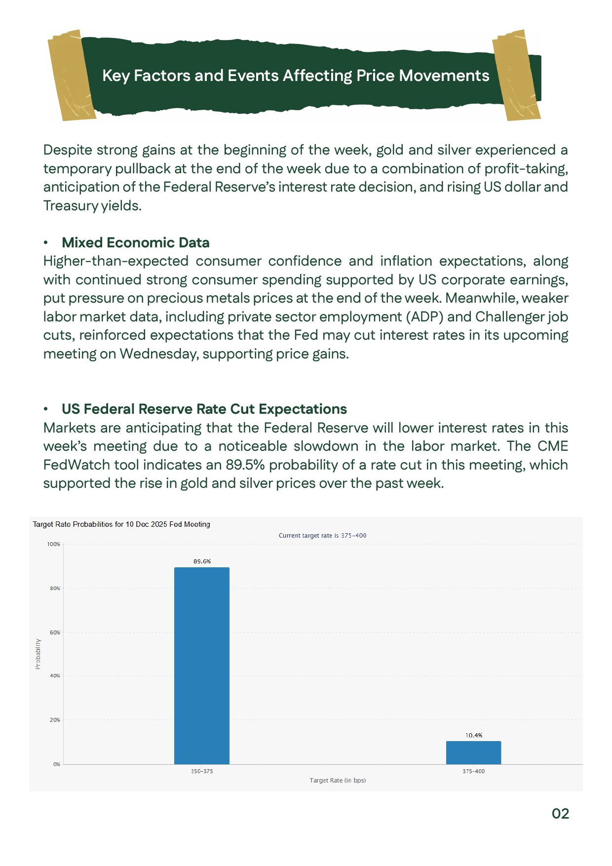 Page summarizing key economic data—consumer sentiment, inflation expectations, labor metrics—and their impact on metal prices.