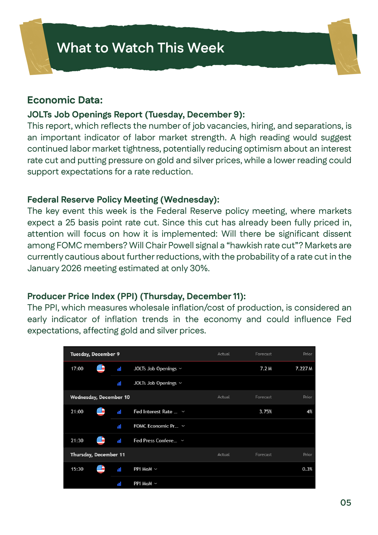 Calendar of key events including the Fed meeting, PPI release, and JOLTs job openings