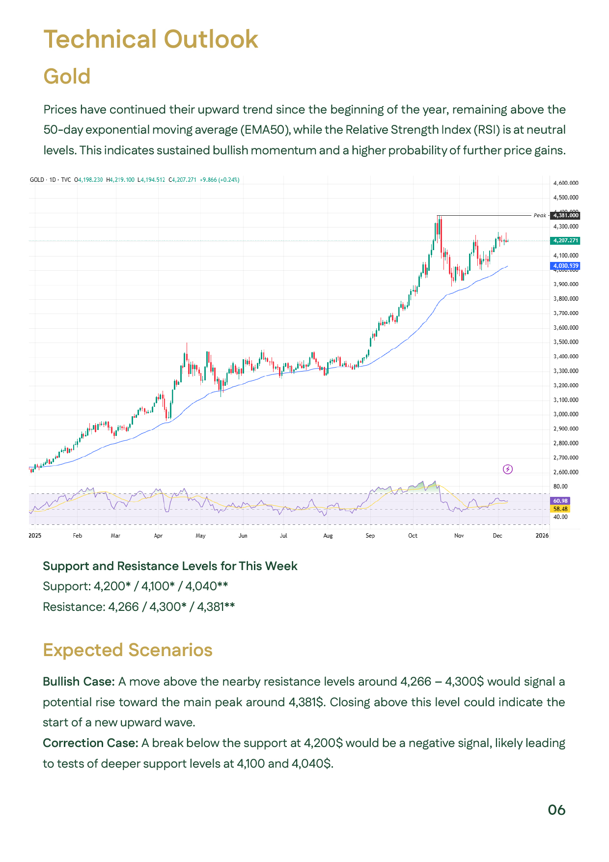 Technical chart for gold showing key support/resistance zones and momentum indicators