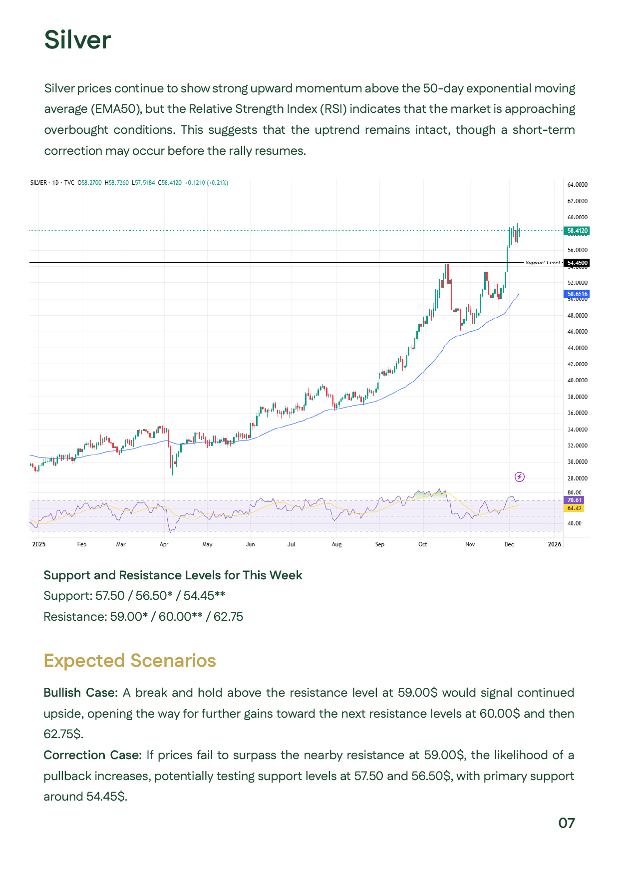 Technical chart for silver identifying critical support and resistance levels