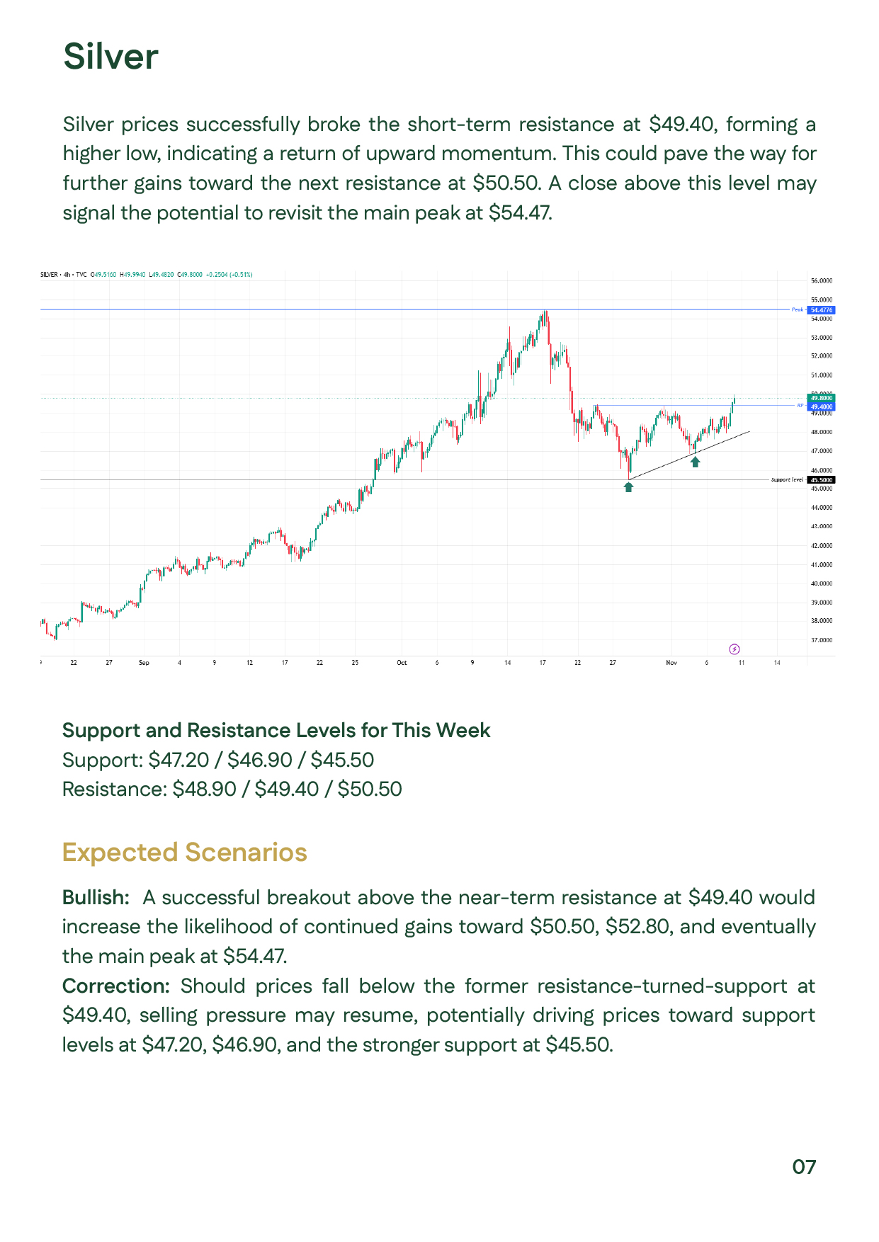 Slide presenting silver technical analysis for Week 1 of November 2025, with key supports around $45–47 and resistances between $50–54, signaling strong upward momentum.
