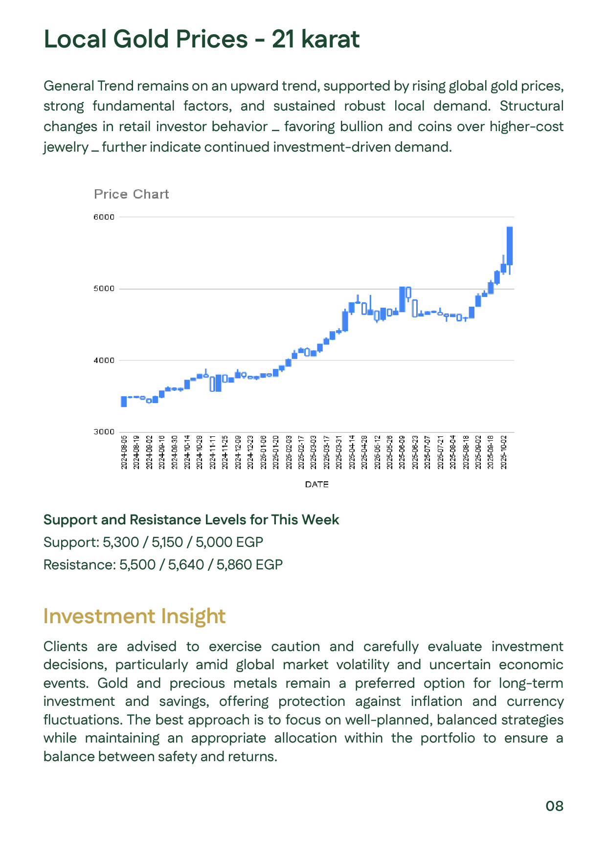 Slide showing Egyptian 21K gold prices steady at EGP 5,371/g during Week 1 of November 2025, supported by global uptrend and rising domestic investment demand.