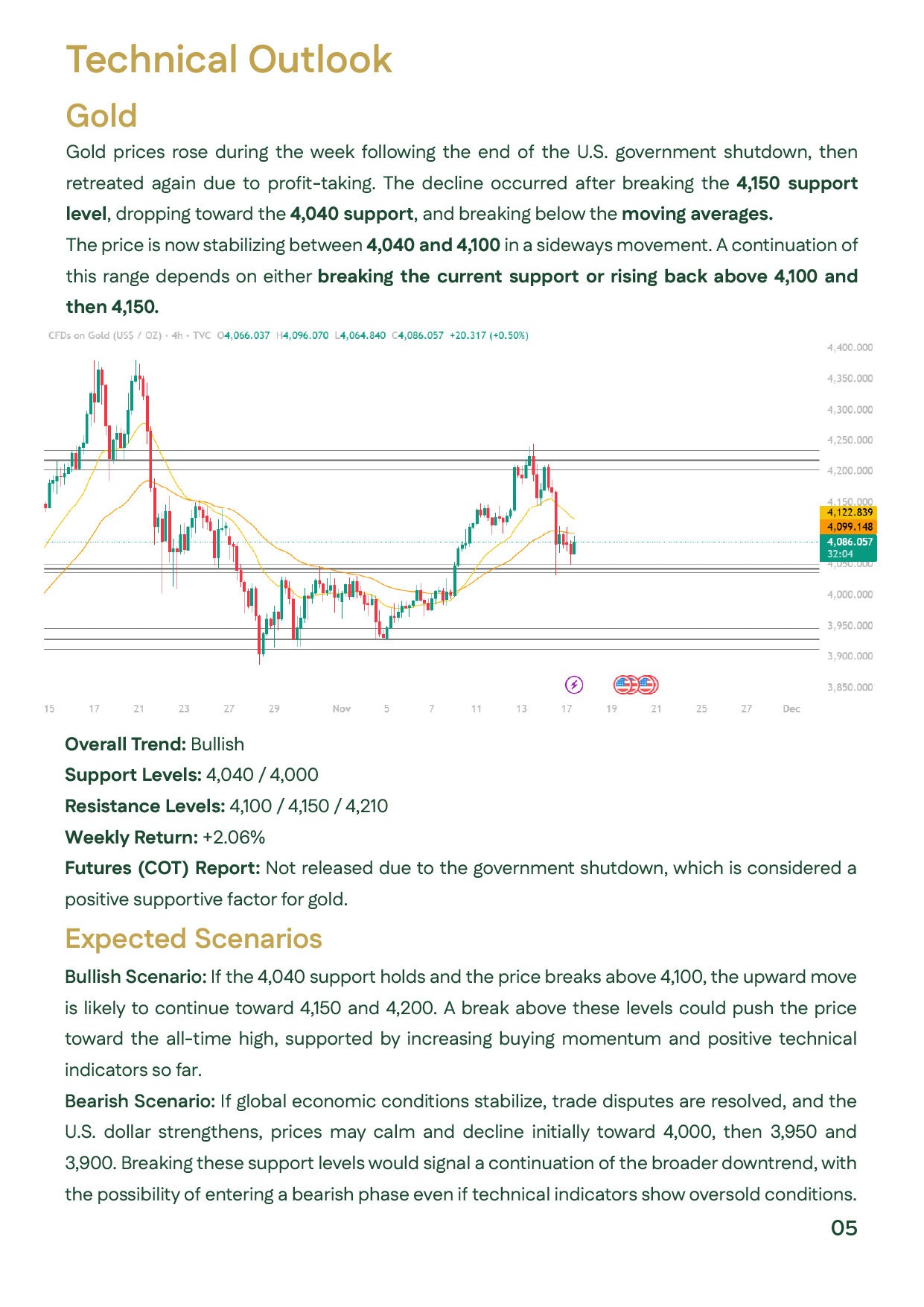 "Page showing the technical chart for global gold prices, with identified support and resistance levels and both bullish and bearish scenarios."