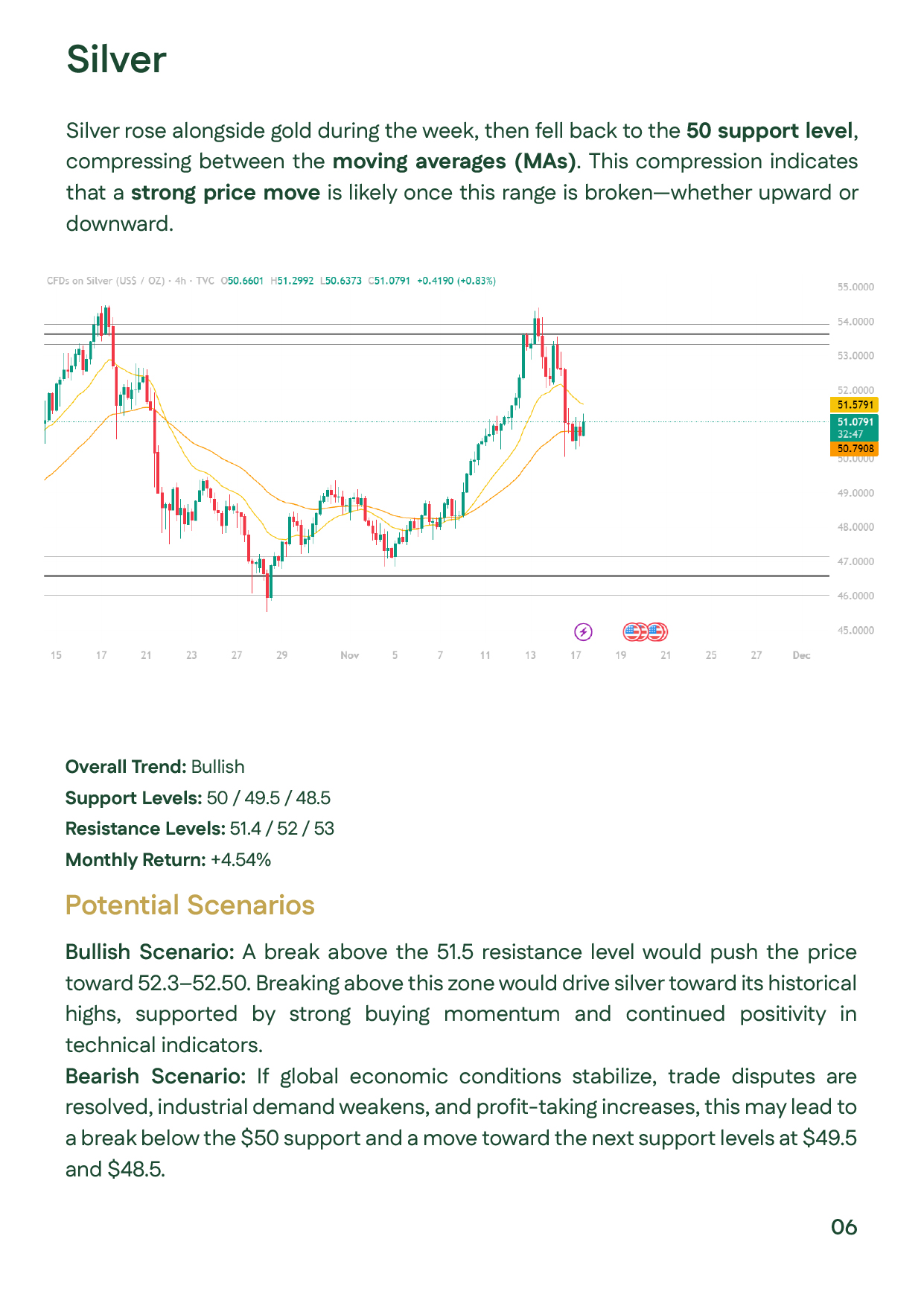 "Page featuring the technical chart for global silver prices, analysis of price compression, support and resistance levels, and the impact of market backwardation."
