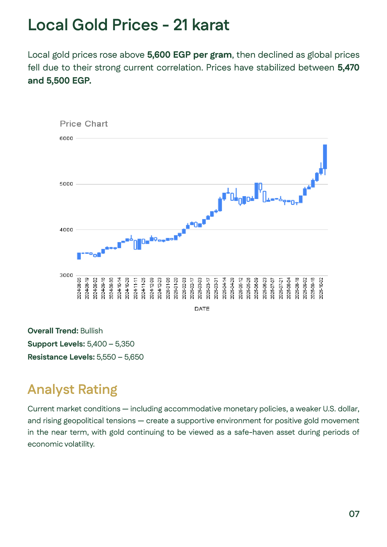"Analysis page for Egypt’s local 21-karat gold price, showing recent movement, key support and resistance zones, and the overall market trend."