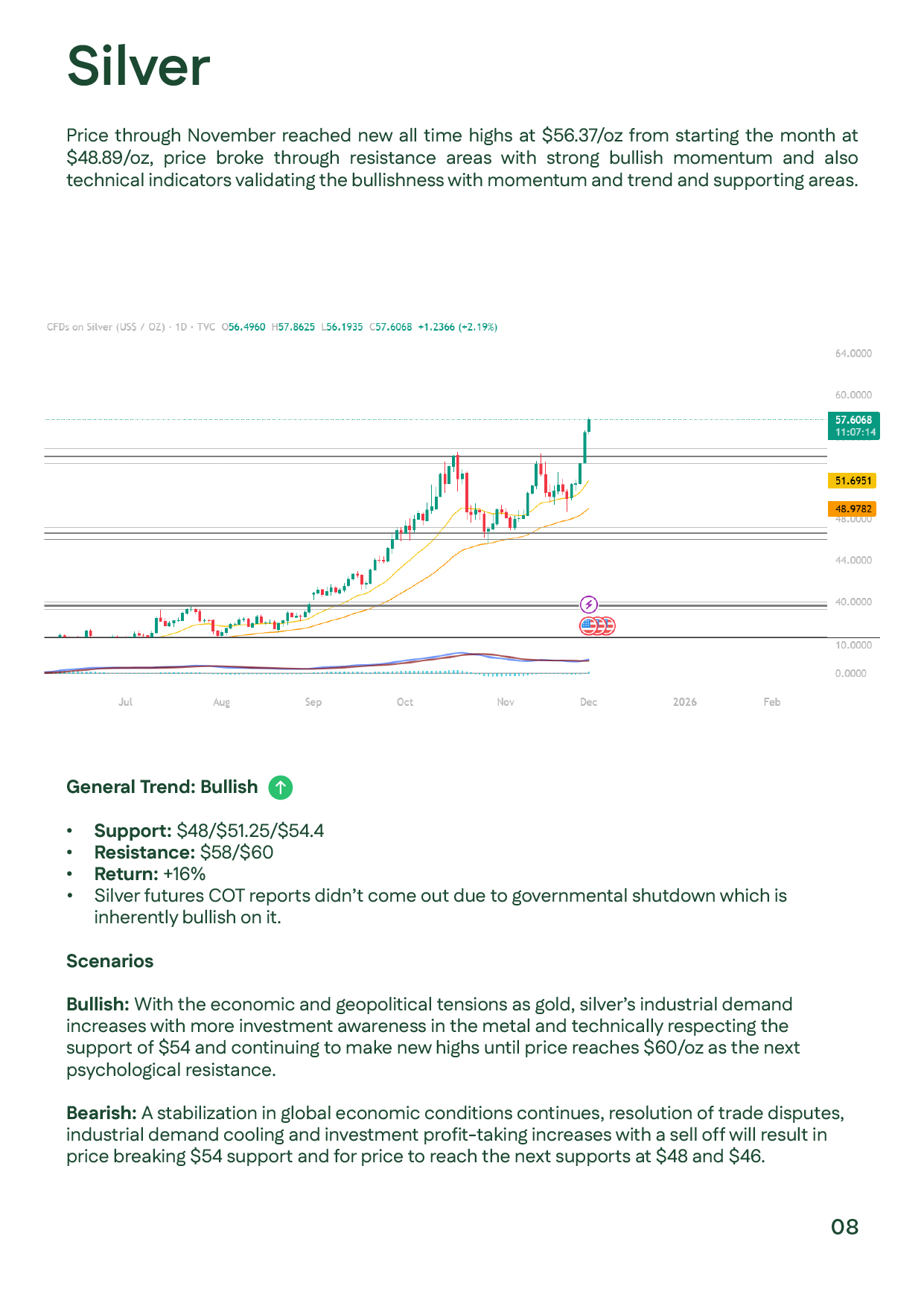 Technical chart of silver highlighting the 48–60 USD range and strong bullish momentum.