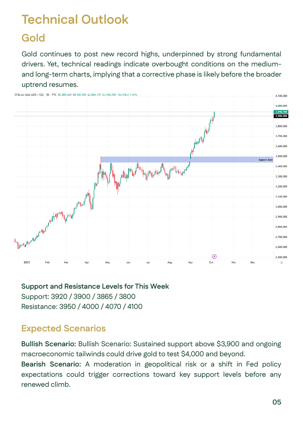Chart illustrating global gold technical analysis for Week 1 of October 2025 with support levels 3920–3800 and resistance up to 4100, highlighting possible price correction before continuation.