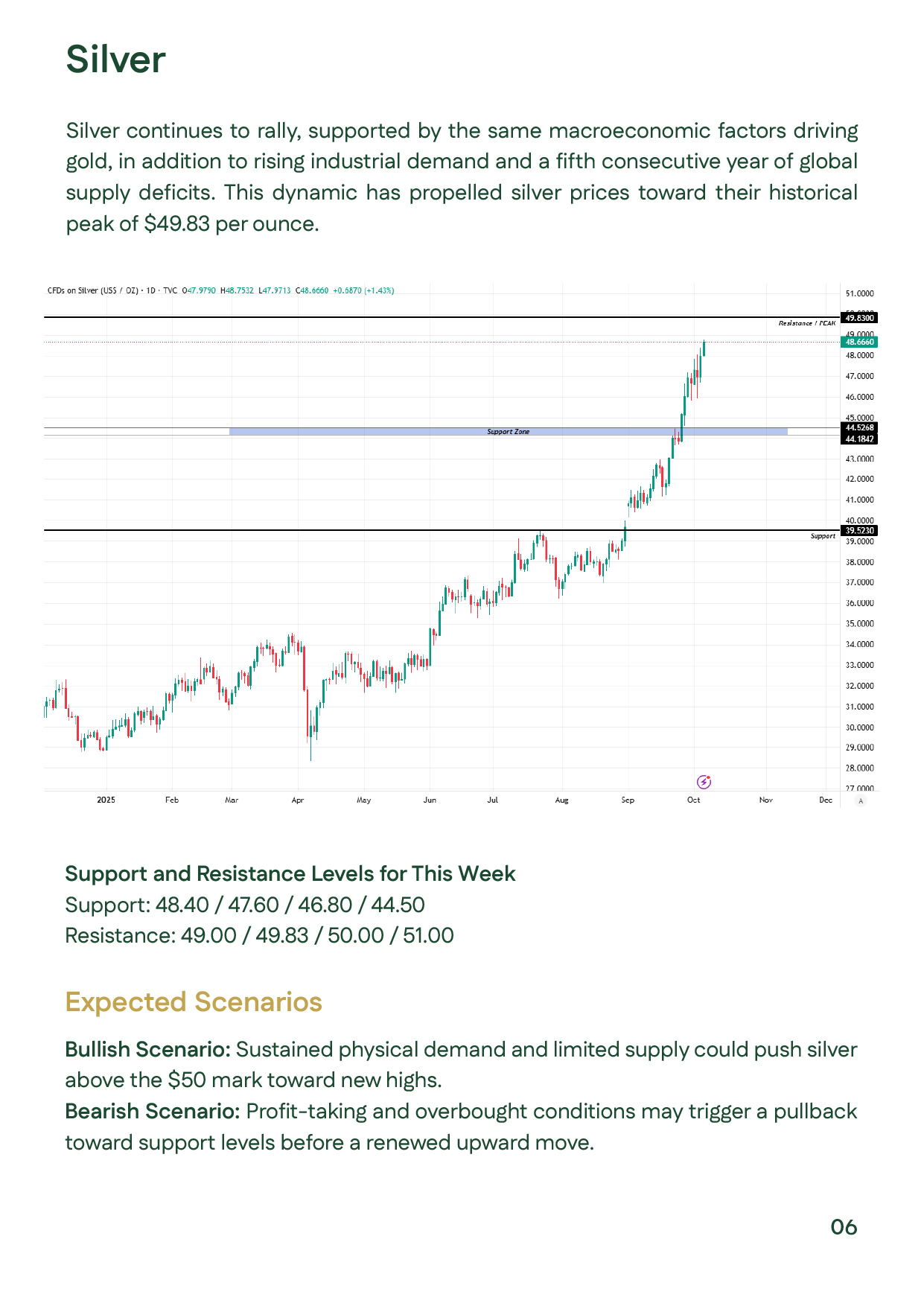 Slide analyzing silver price movements for Week 1 of October 2025 with support at $47.6 and resistance at $51 per ounce, showing strong industrial demand and overbought signals.
