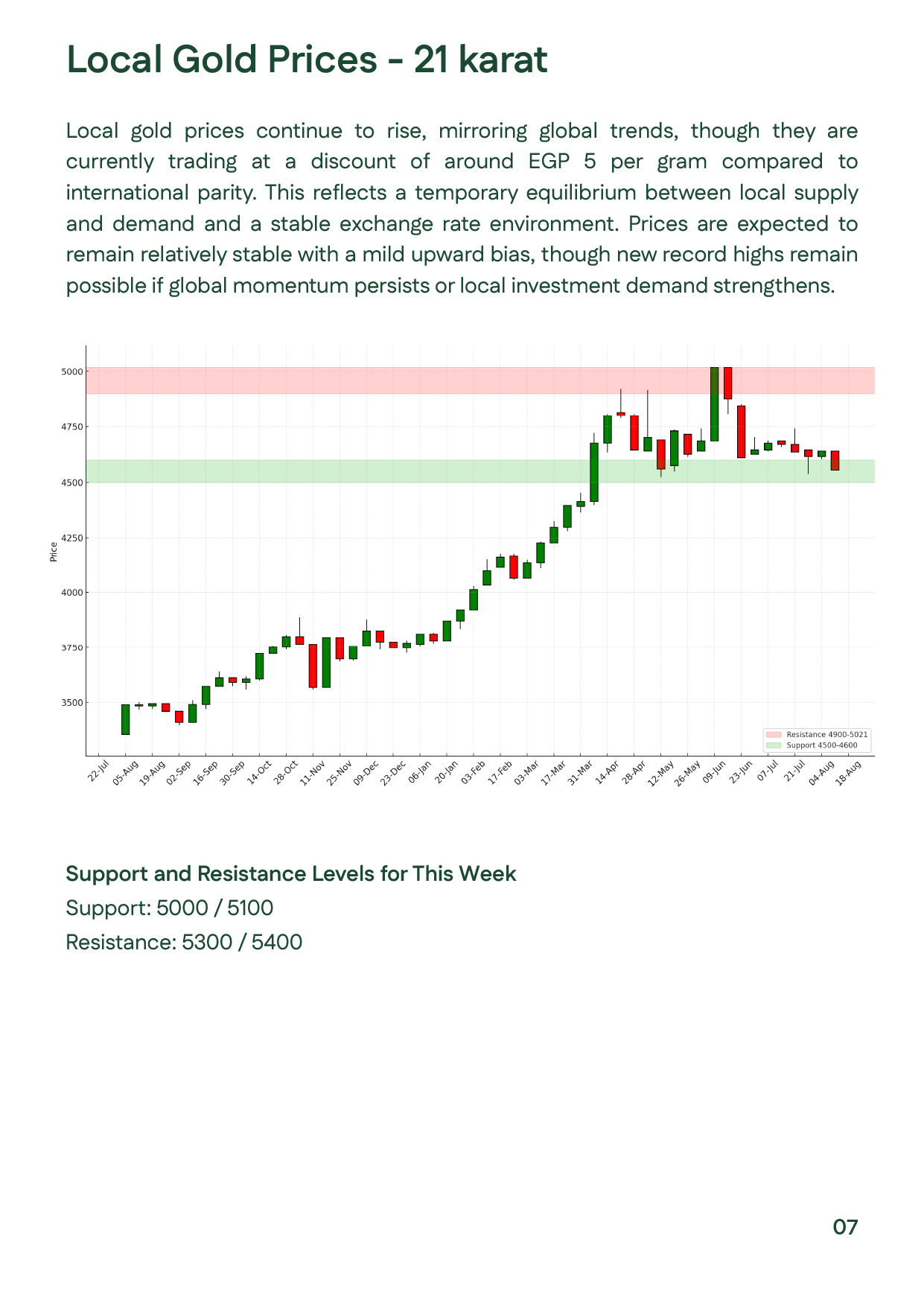 Analysis of Egyptian gold prices for Week 1 – October 2025 showing 21K gold trading near EGP 5,236 per gram with limited upward movement and balanced supply-demand conditions.