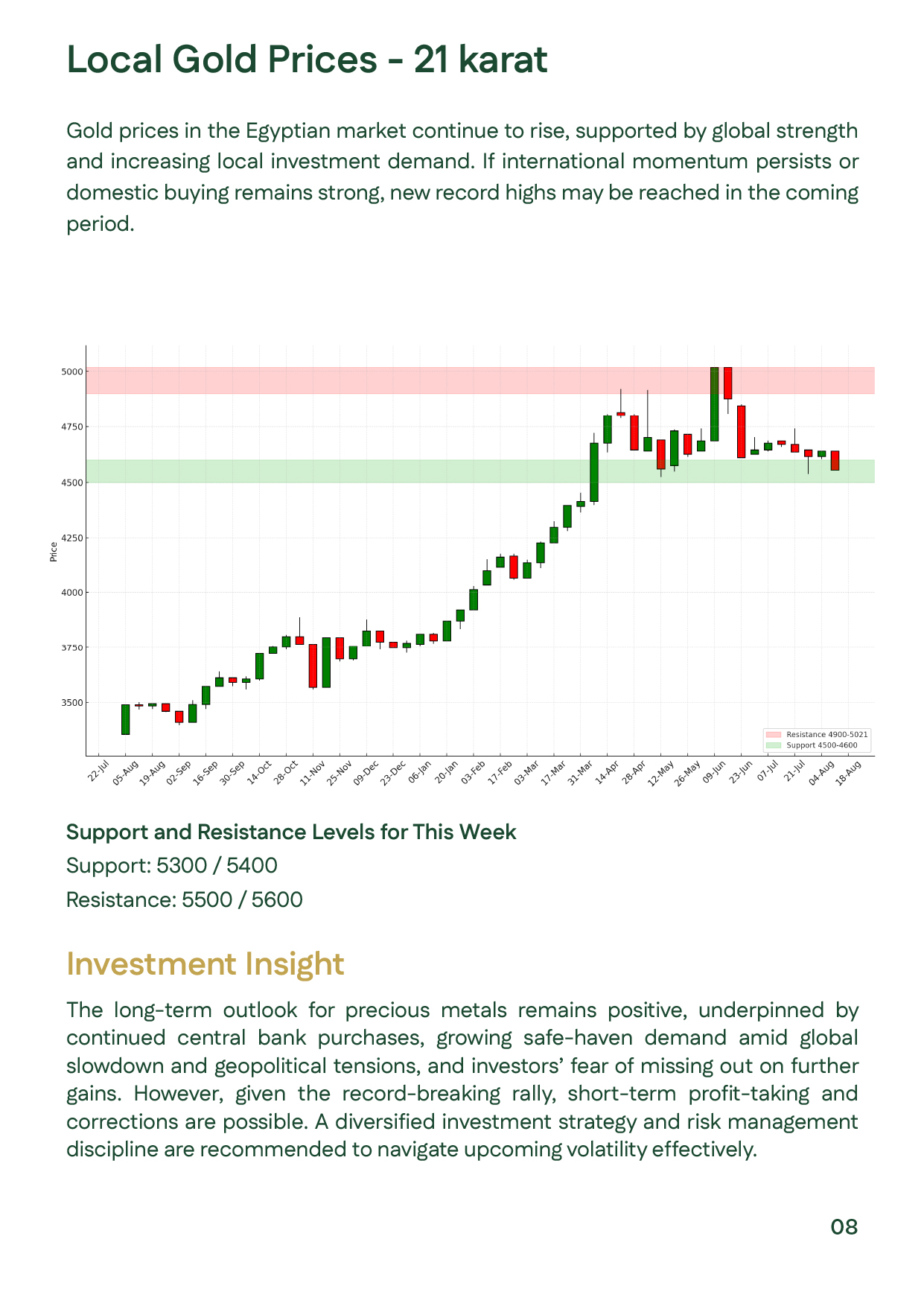 Slide combining Egyptian 21K gold price analysis and report references for Week 2 – October 2025, showing local prices rising to EGP 5,476 per gram. The slide lists sources such as World Gold Council, Bloomberg, Reuters, Kitco, and TradingView, ensuring d