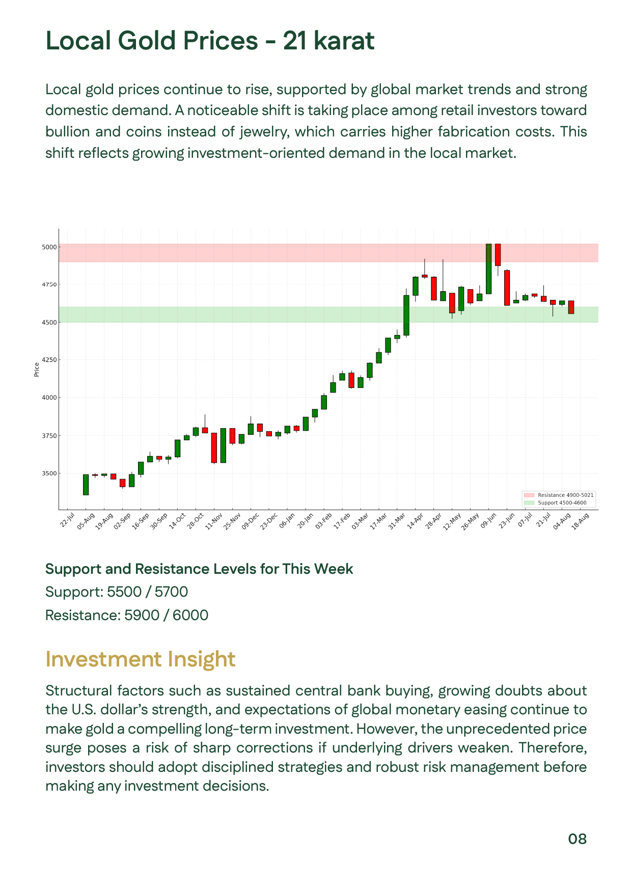 Slide showing continued rise in local 21-carat gold prices, driven by strong investment demand and a shift toward bullion and coins over jewelry. Includes an investment insight emphasizing risk management amid ongoing central bank purchases and global mon