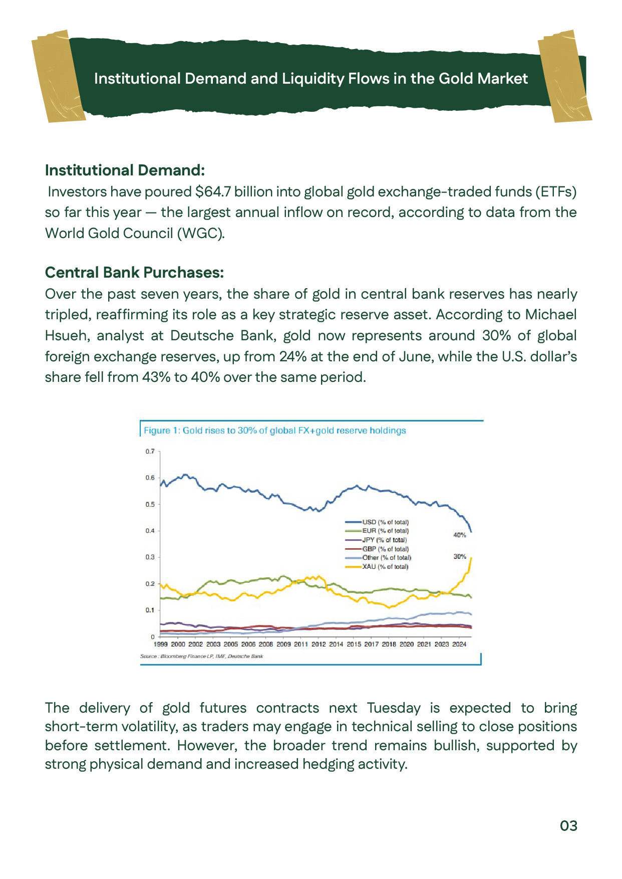 Overview of institutional gold demand and ETF inflows, showing $64.7 billion invested since the start of the year.