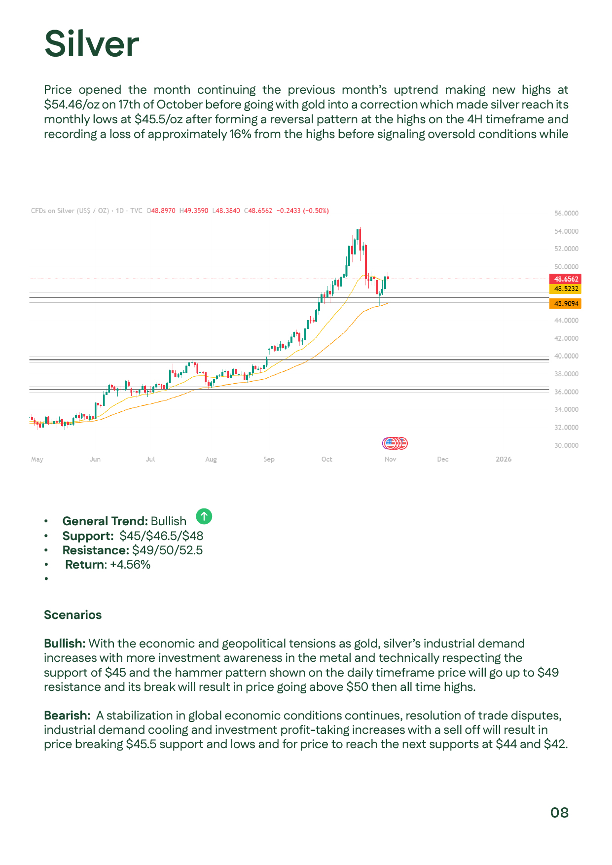 Slide showing bullish silver trend with support near $45 and resistance at $49–52, supported by positive momentum signals.