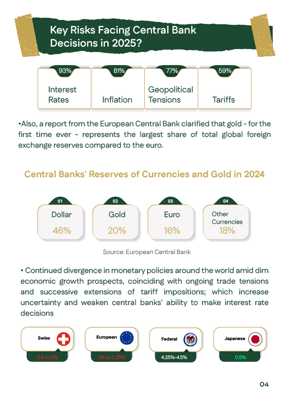 Analysis of key risks for central banks in 2025, with a chart showing global reserves in gold, USD, and euro.