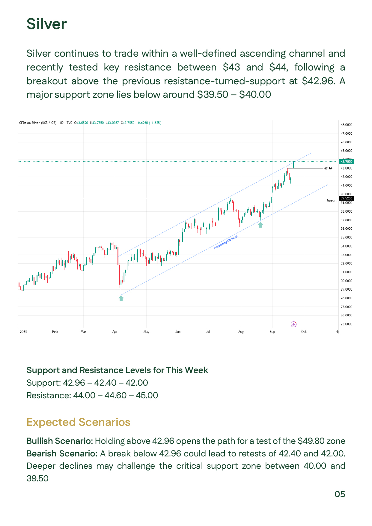 Silver technical analysis &ndash; Week 3 September 2025: silver prices channel, support, and resistance levels.