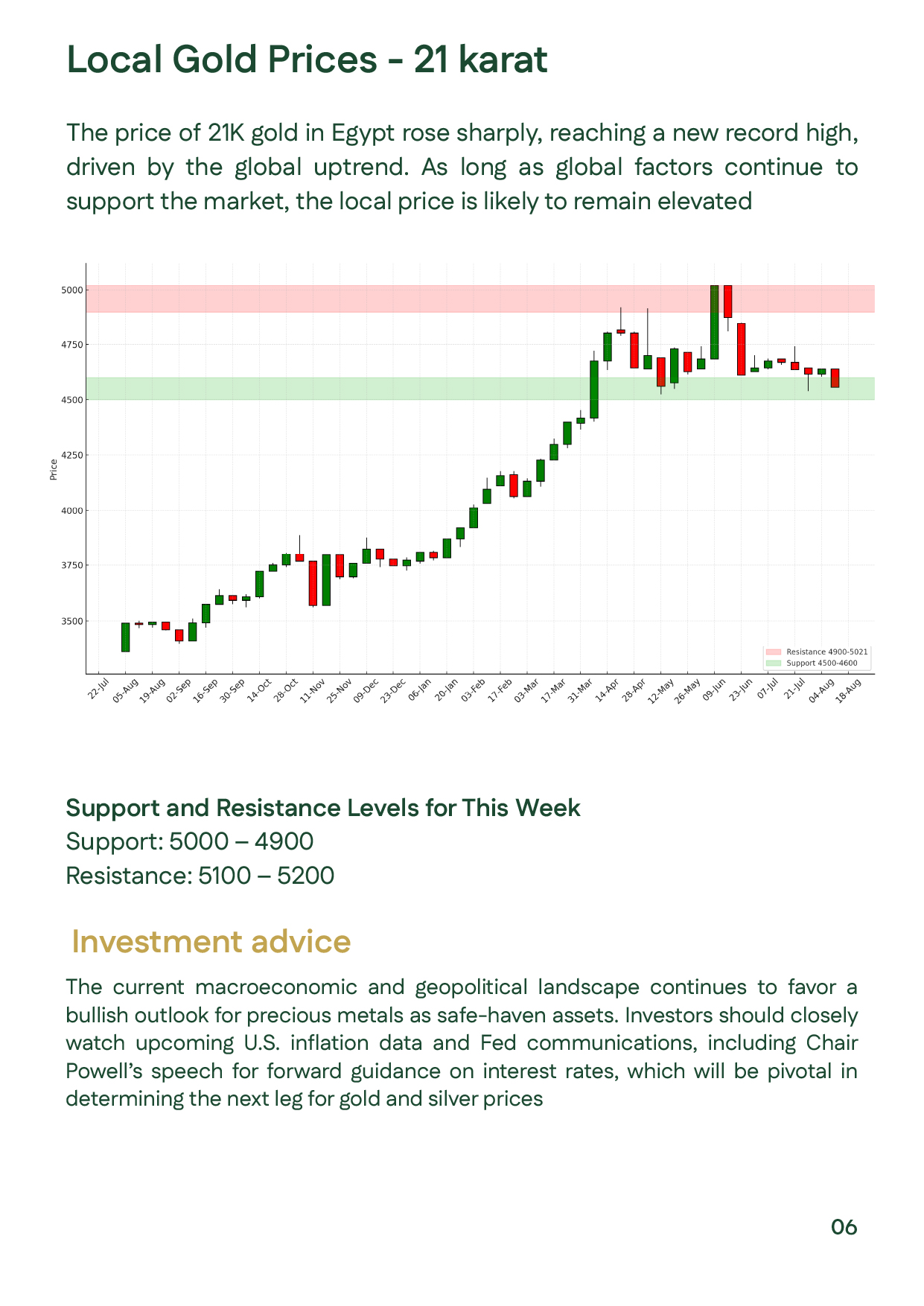 Egyptian gold prices &ndash; Week 3 September 2025: 21K gold price movement and local market impact.