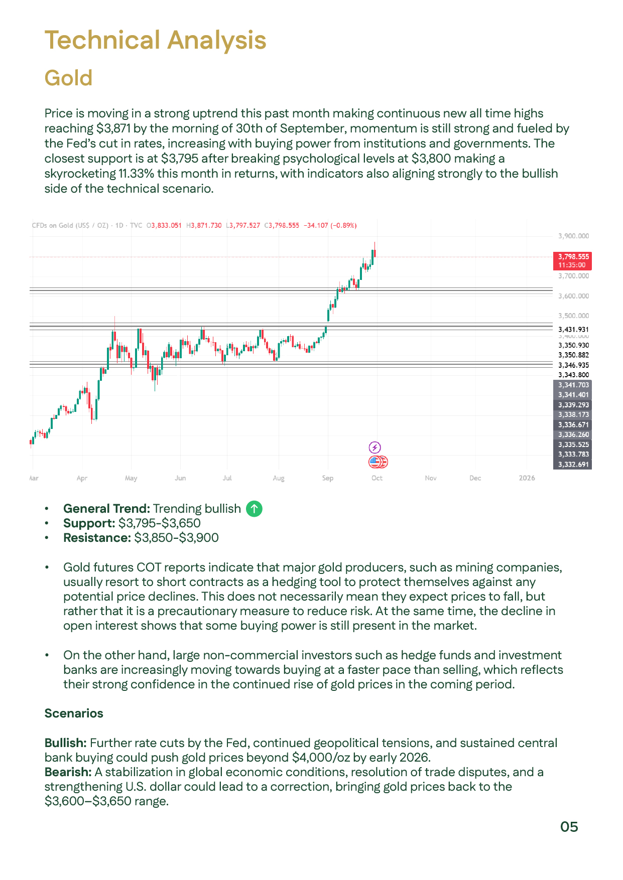 English: Technical analysis showing gold’s bullish momentum with support at $3,650–$3,795 and resistance at $3,850–$3,900, with bullish scenario above $4,000 or correction toward $3,600.