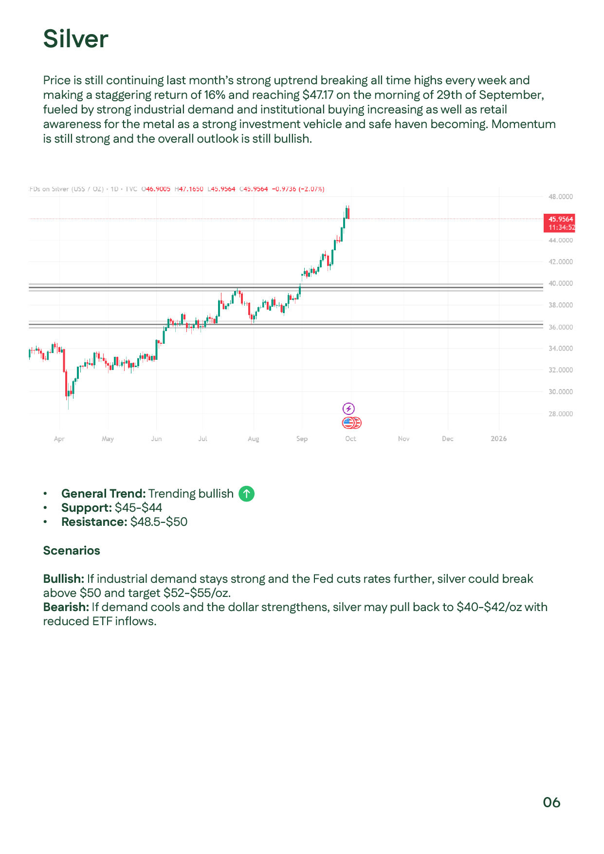 English: Silver technical analysis highlighting strong uptrend with support at $44–$45 and resistance at $48.5–$50, scenarios include breakout to $52–$55 or correction to $40–$42.