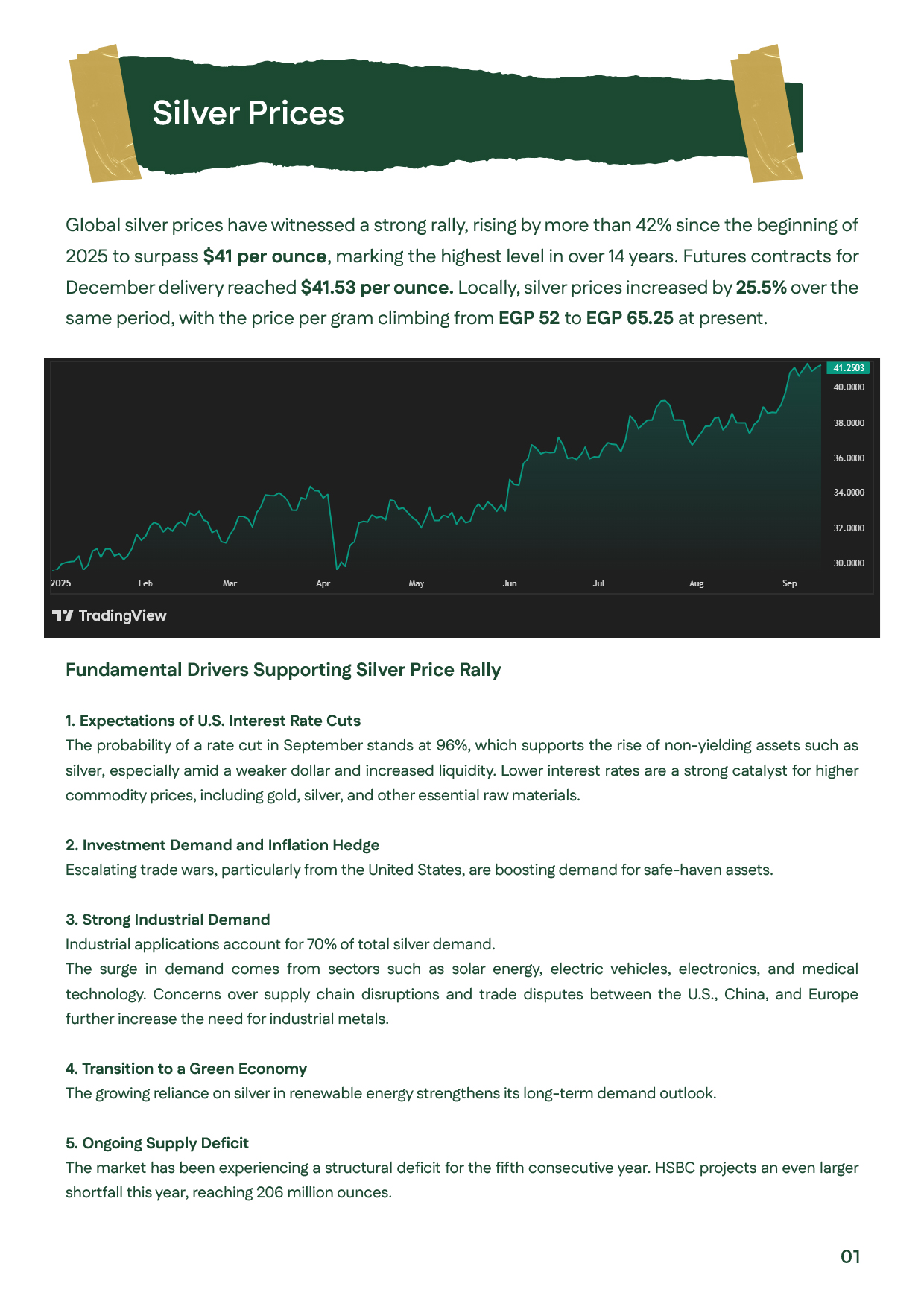 Silver prices in September 2025 with forecasts up to 2029: global above $41/oz, Egypt at EGP 65.25/gram