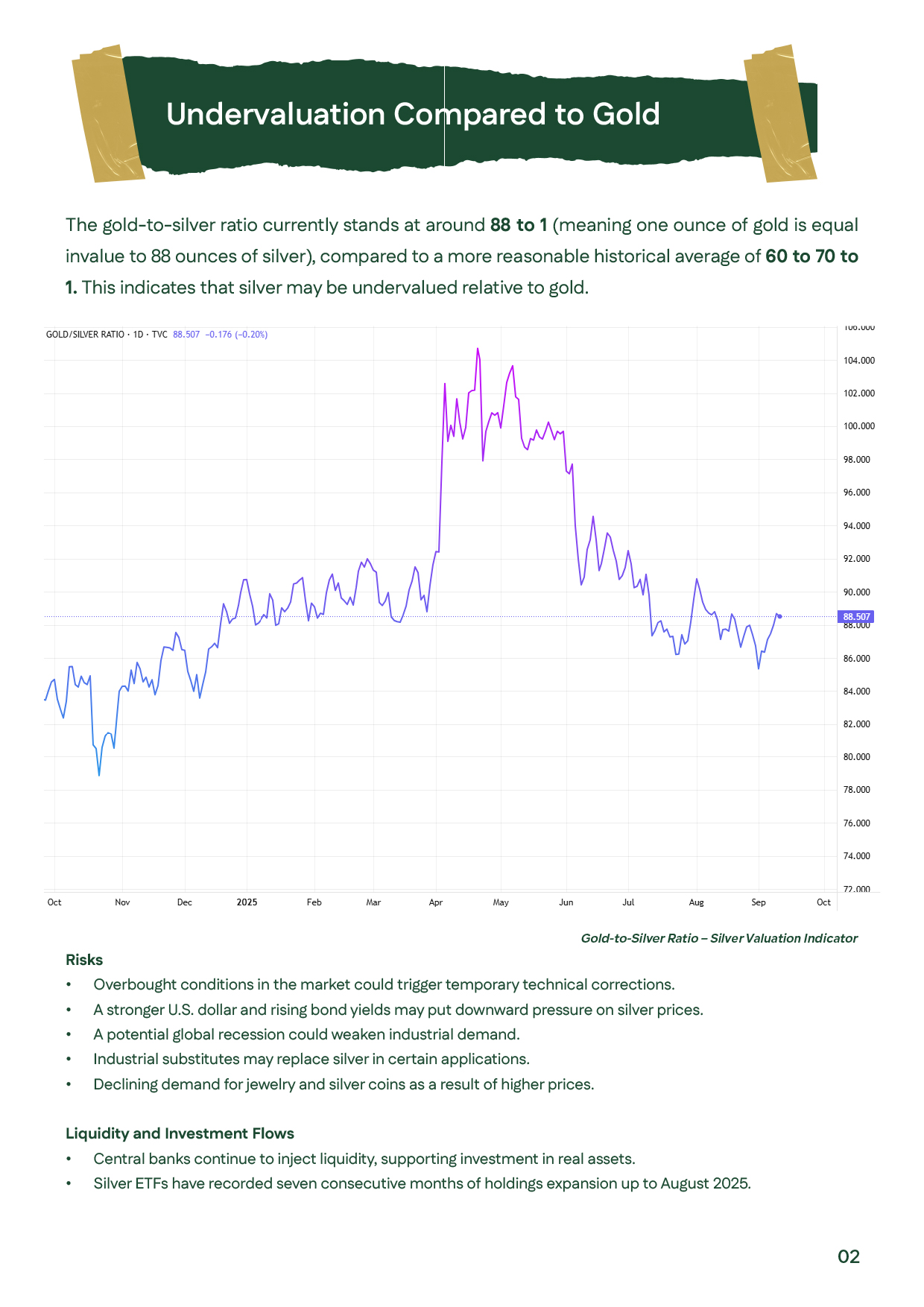 Key drivers of silver prices – September 2025 with outlook to 2029: Fed cuts, weaker dollar, industrial demand